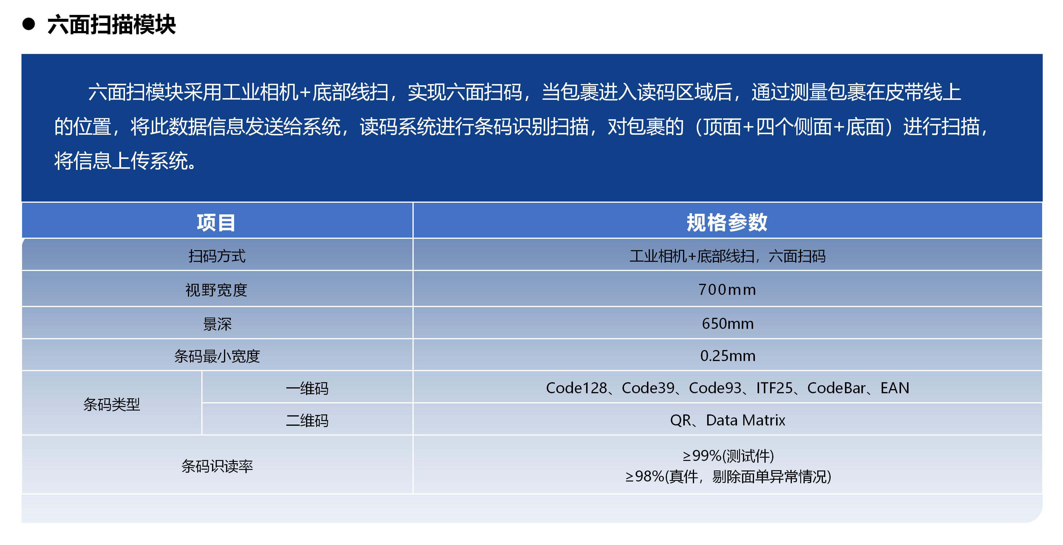 SNBC����ɨ��̬DWS��Ʒ����20250926 ��_10.jpg